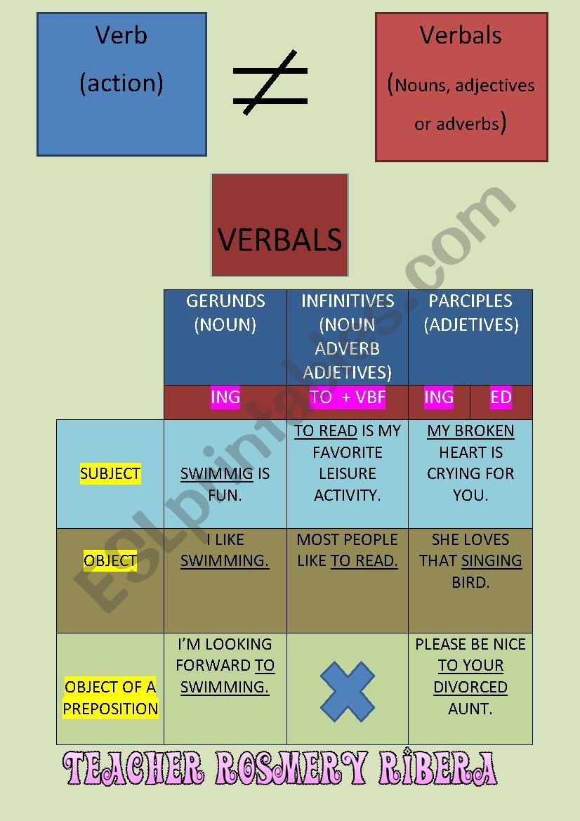 GERUNDS, INFINITIVES AND PARTICIPLES