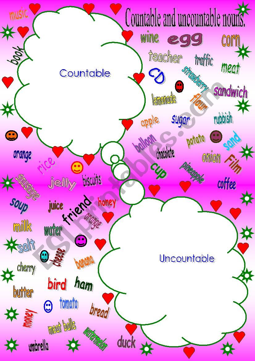 Countable and uncountable nouns