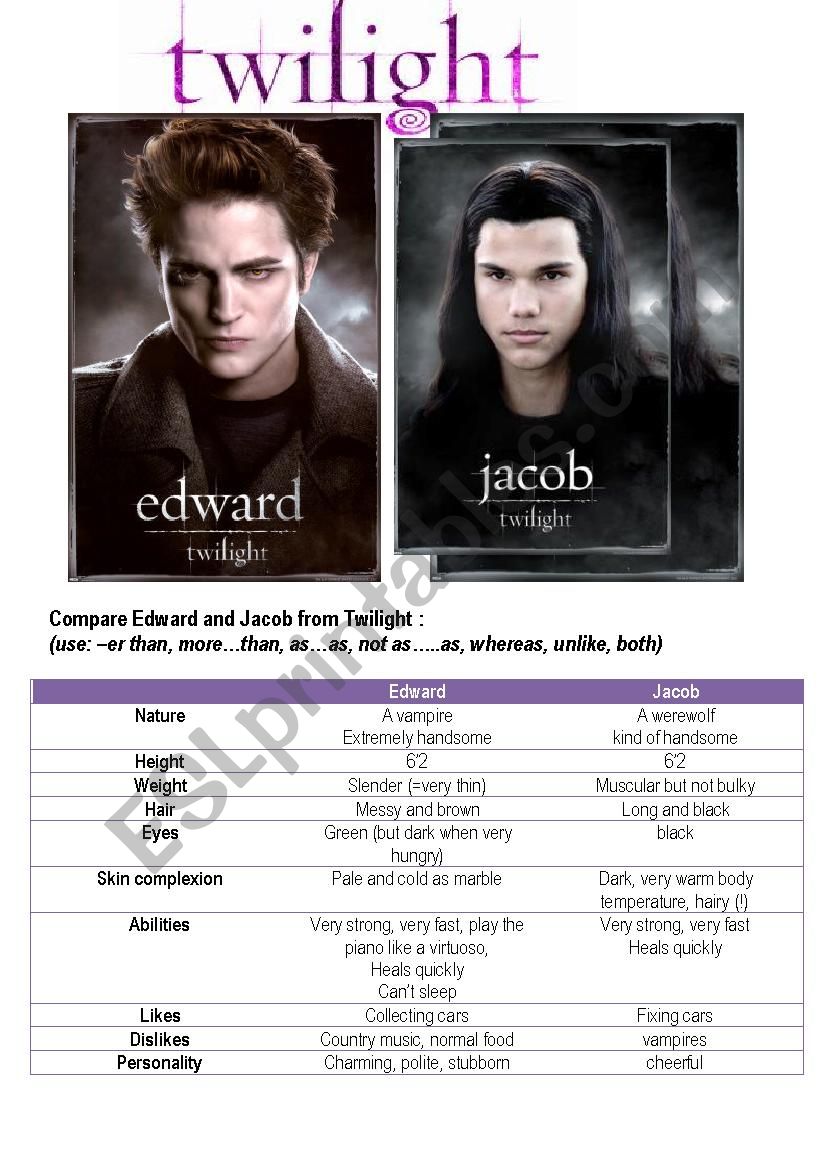 Twilight heroes: compare them!