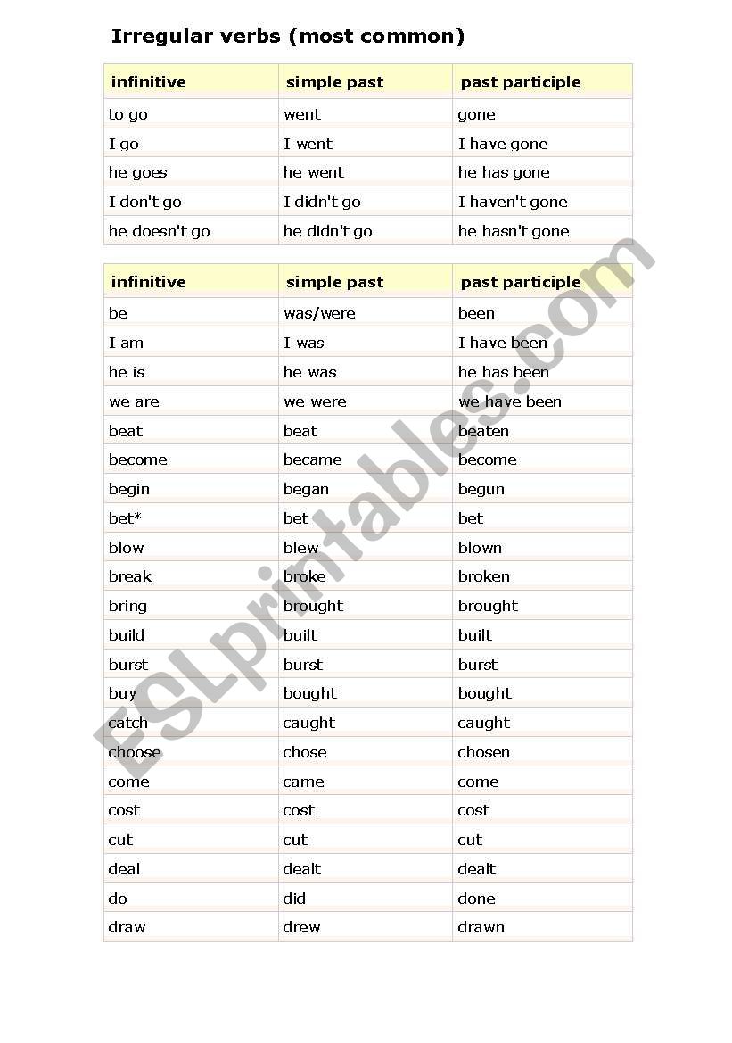 irruglar verbs worksheet