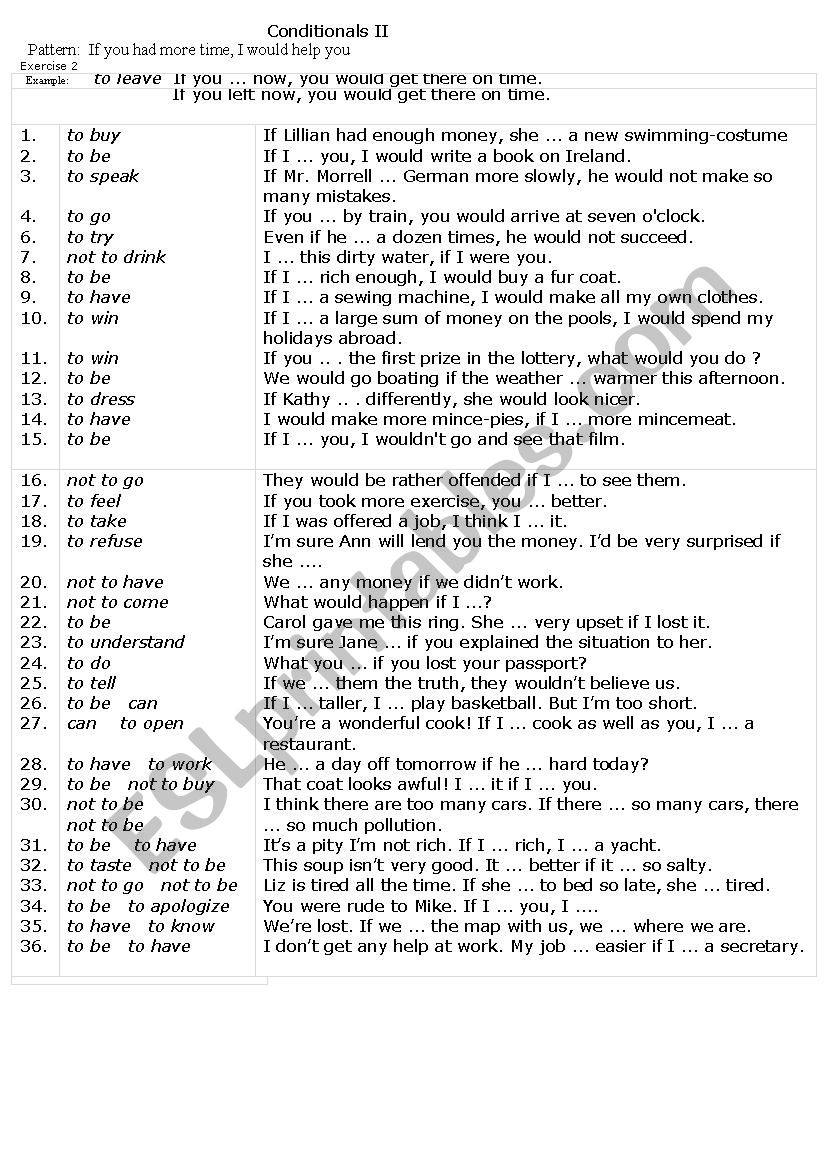 Conditional 2 worksheet