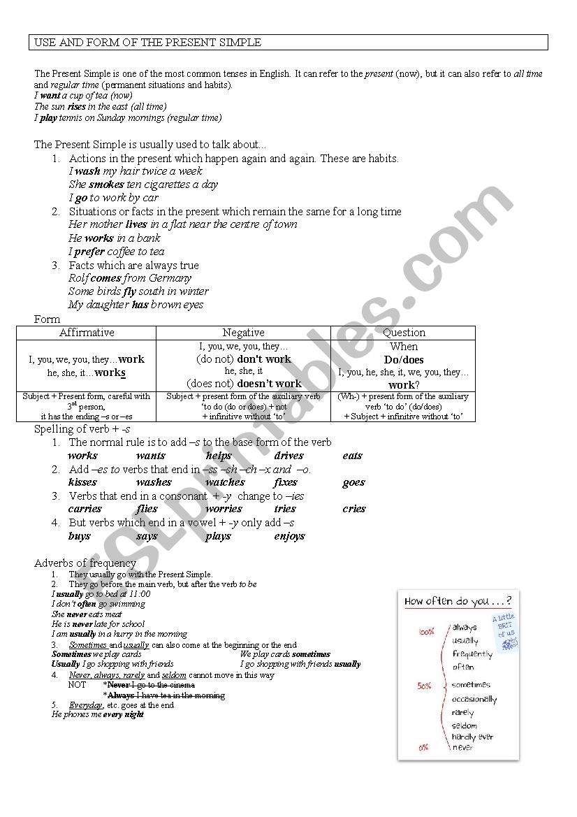 Present Simple. Use and Form worksheet