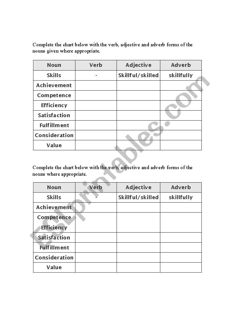 Word Formation Chart