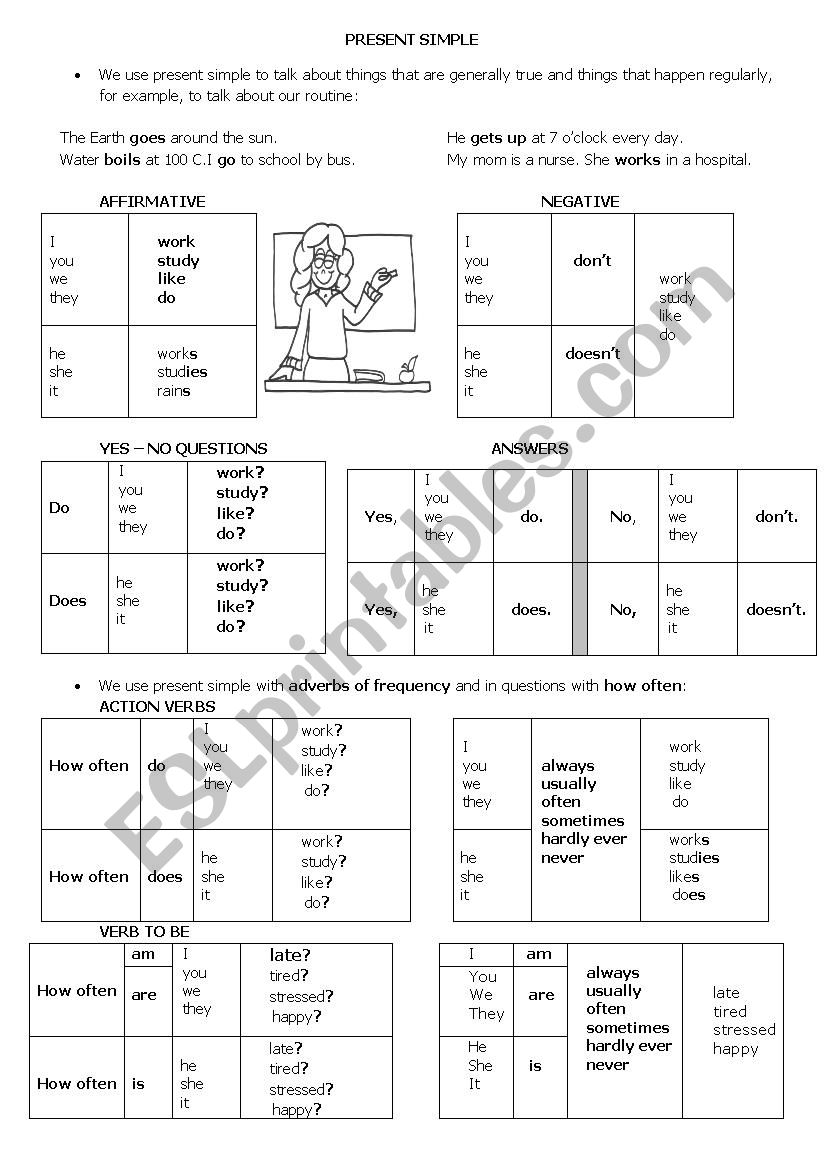 Simple Present Review worksheet