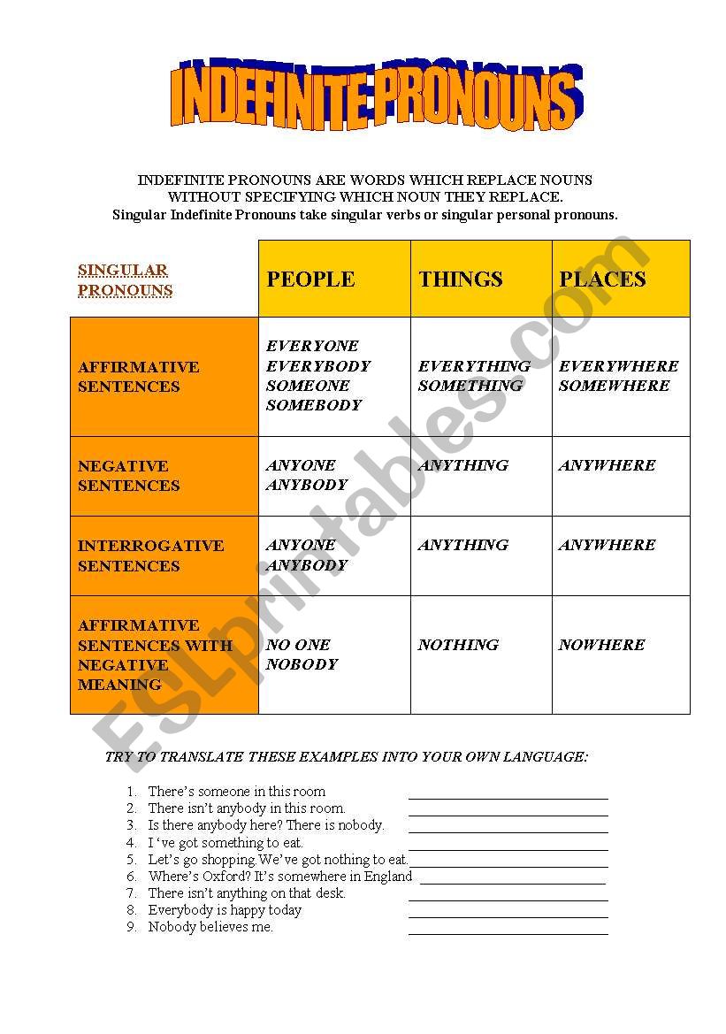 INDEFINITE PRONOUNS worksheet