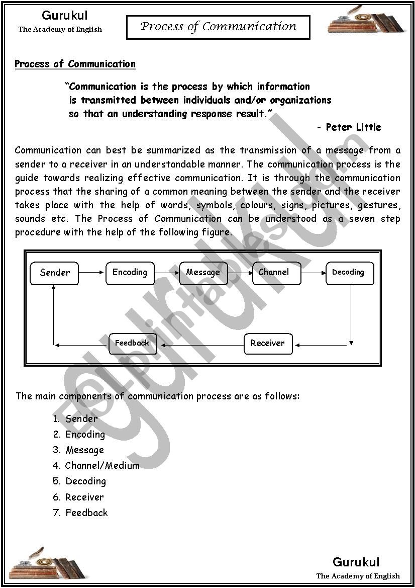 Process of Communication worksheet