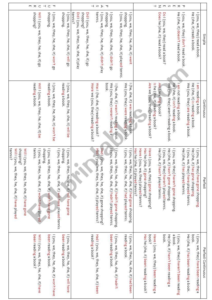 Tenses grid worksheet