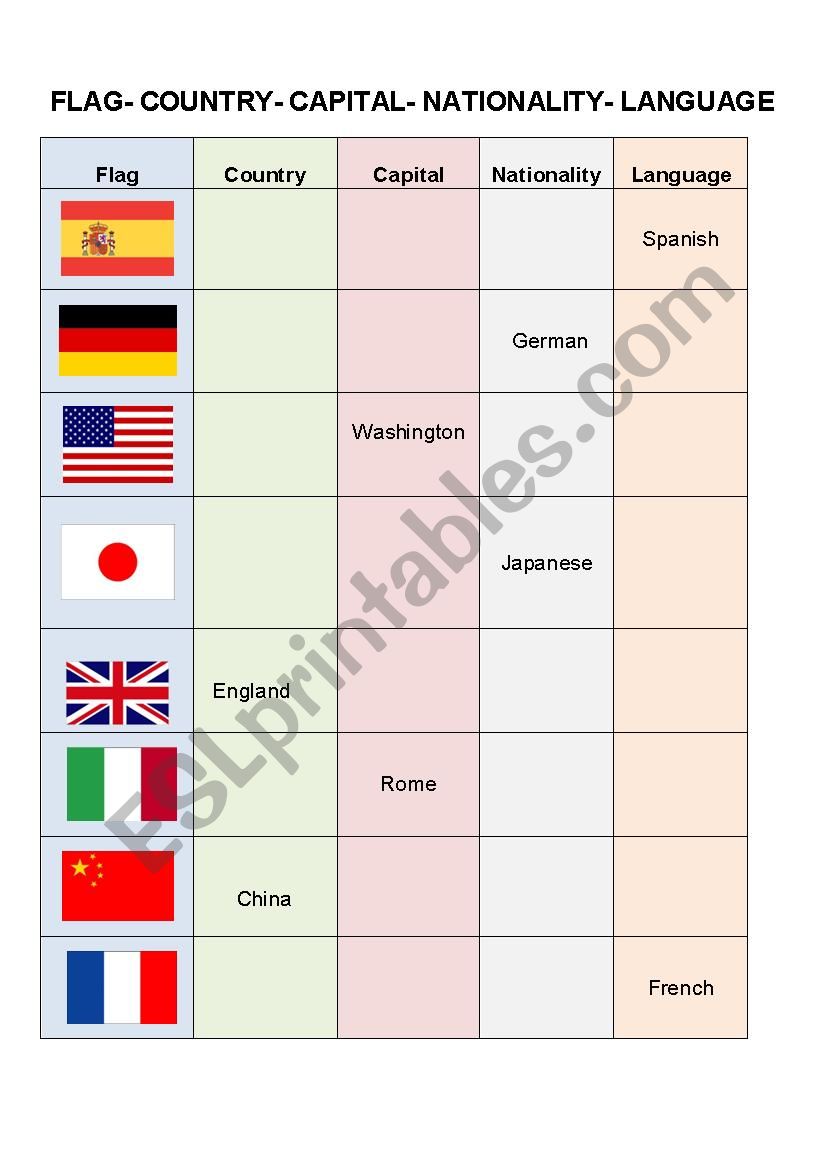 Countries worksheet