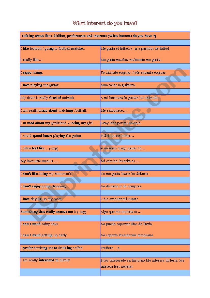 What interest do you have? worksheet