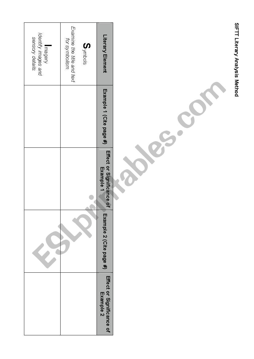 SIFTT worksheet