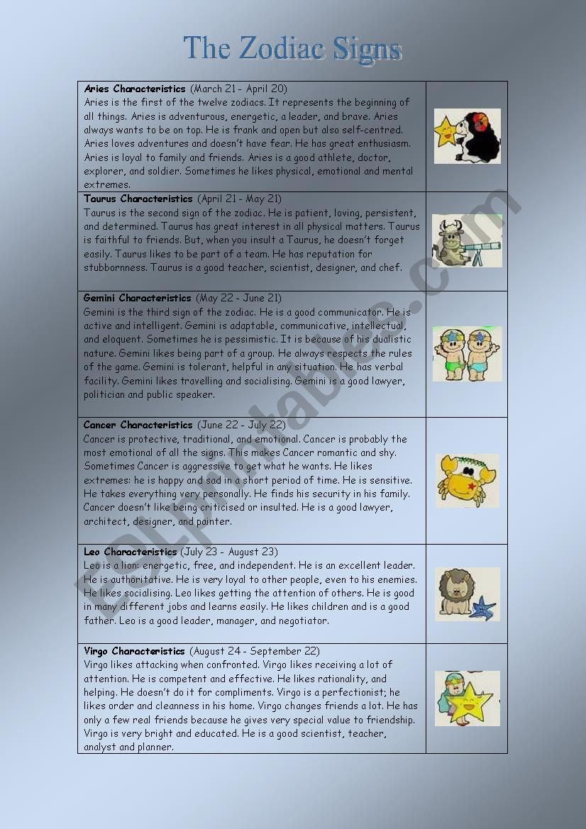 Zodiac Signs Characteristics worksheet