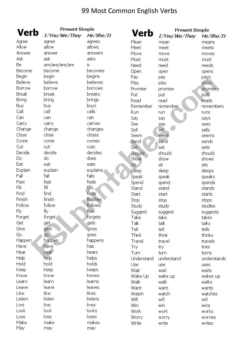 99 Most Common English Verbs worksheet
