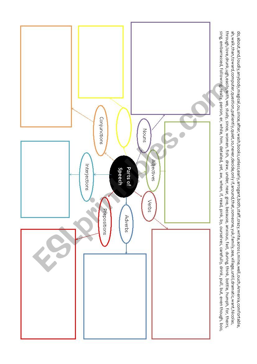 Identify the parts of speech worksheet