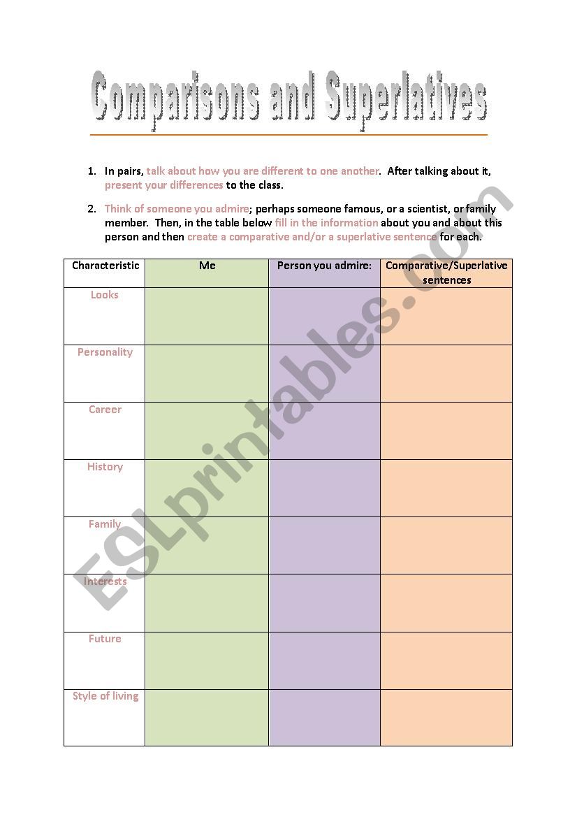 Comparatives and Superlatives - step-by-step from the beginning