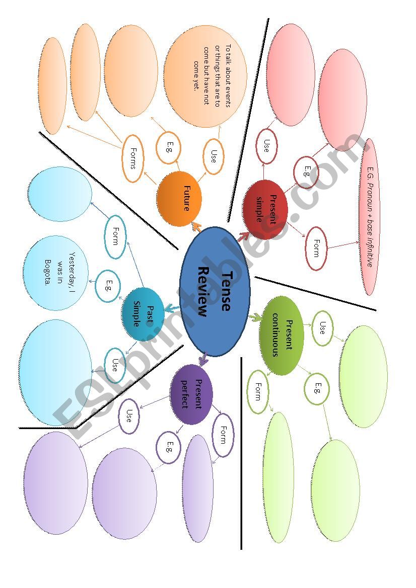 Tense Review Mindmapping - ESL worksheet by Connabeer