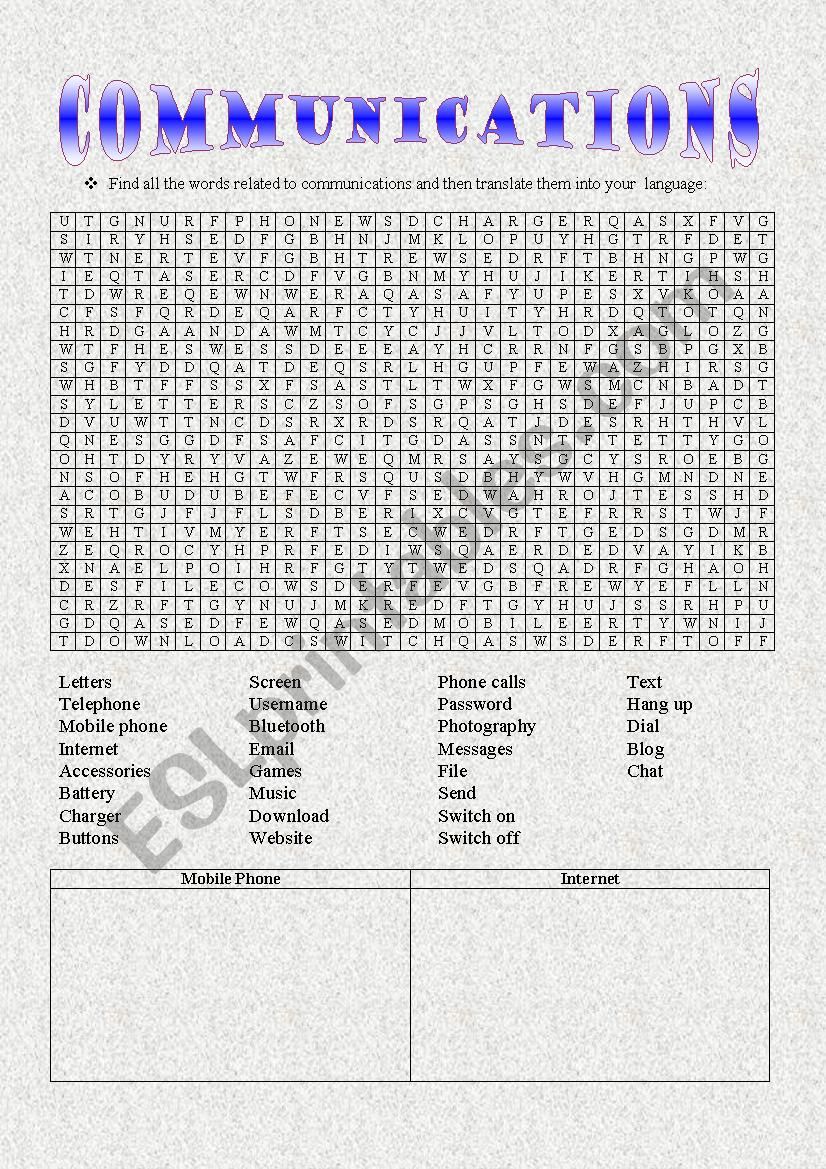 Communications worksheet