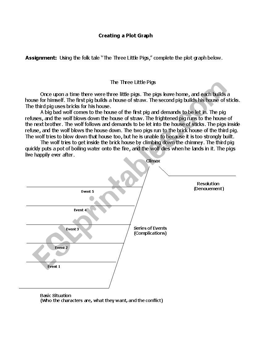 Three Little Pigs Plot Graph worksheet