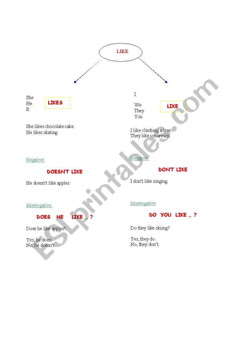 The Verb Like worksheet