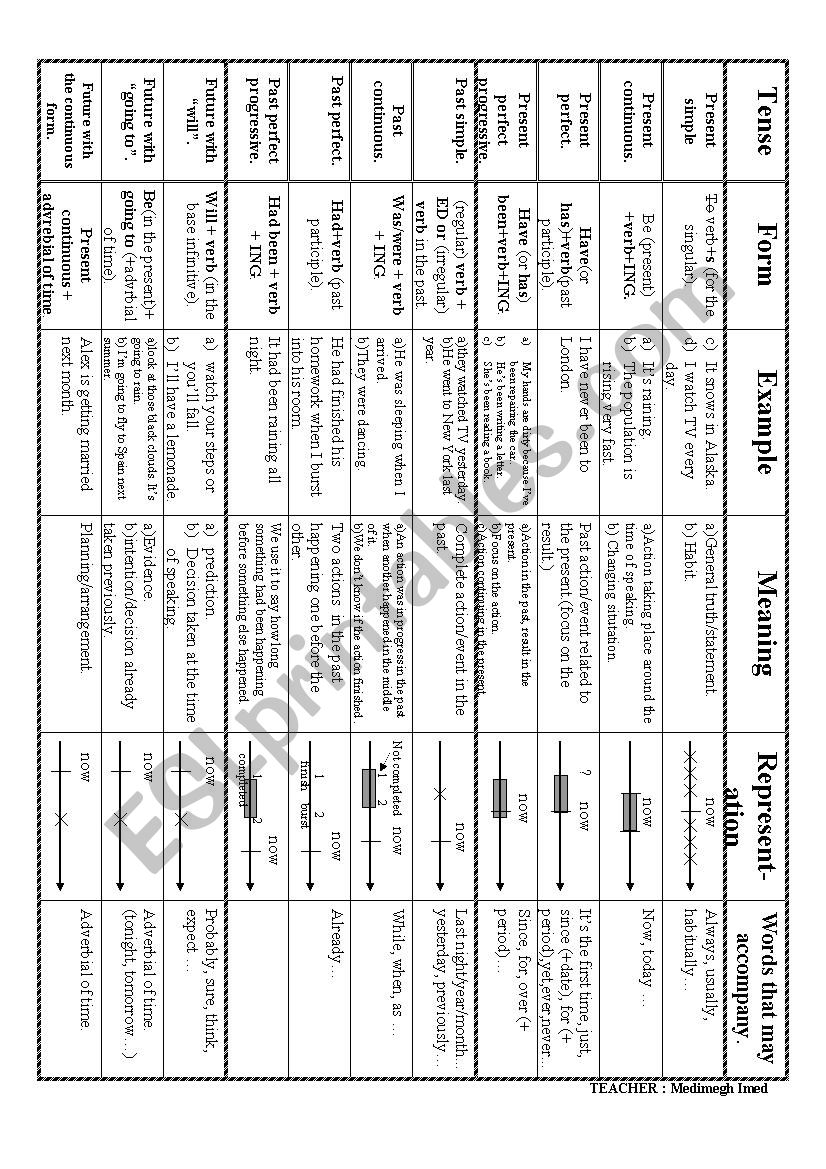 Tenses worksheet