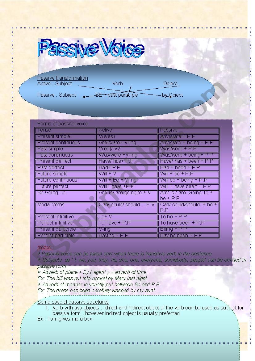 Passive Voice worksheet