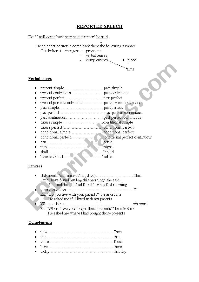 Reported Speech Grammar Guide worksheet