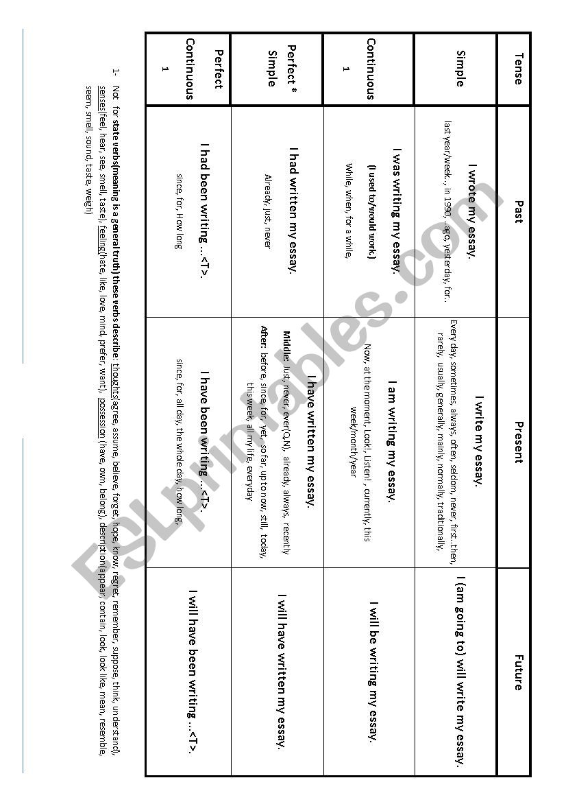 Engineer worksheet