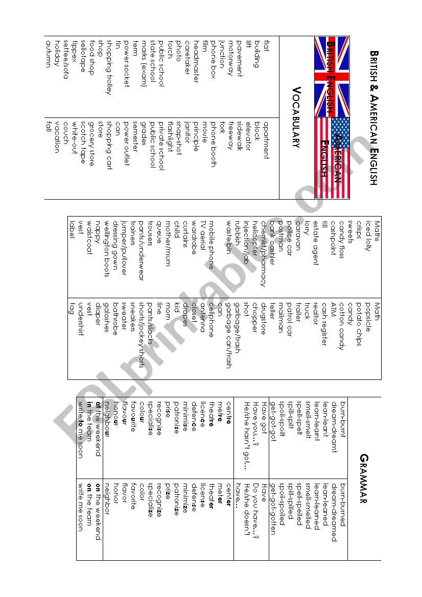 comparing british and american english