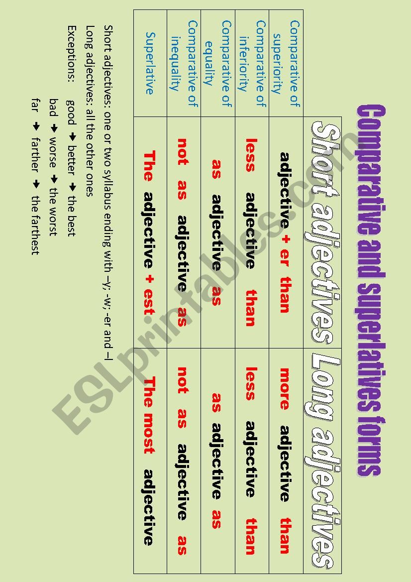 comparative and superlative forms