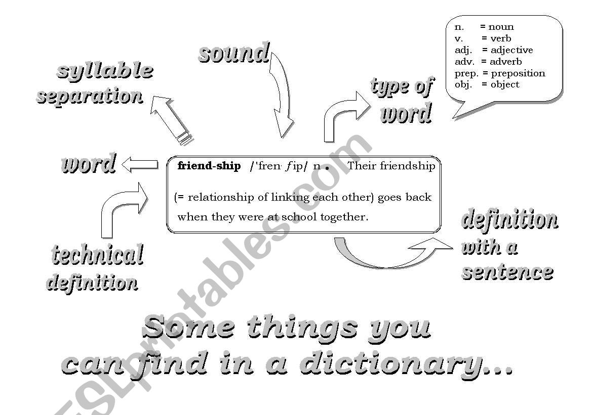 Dictionary Use worksheet