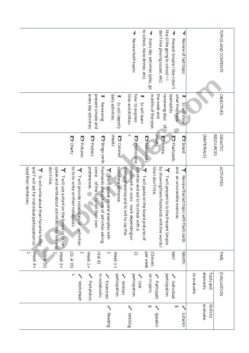 Present Simple worksheet