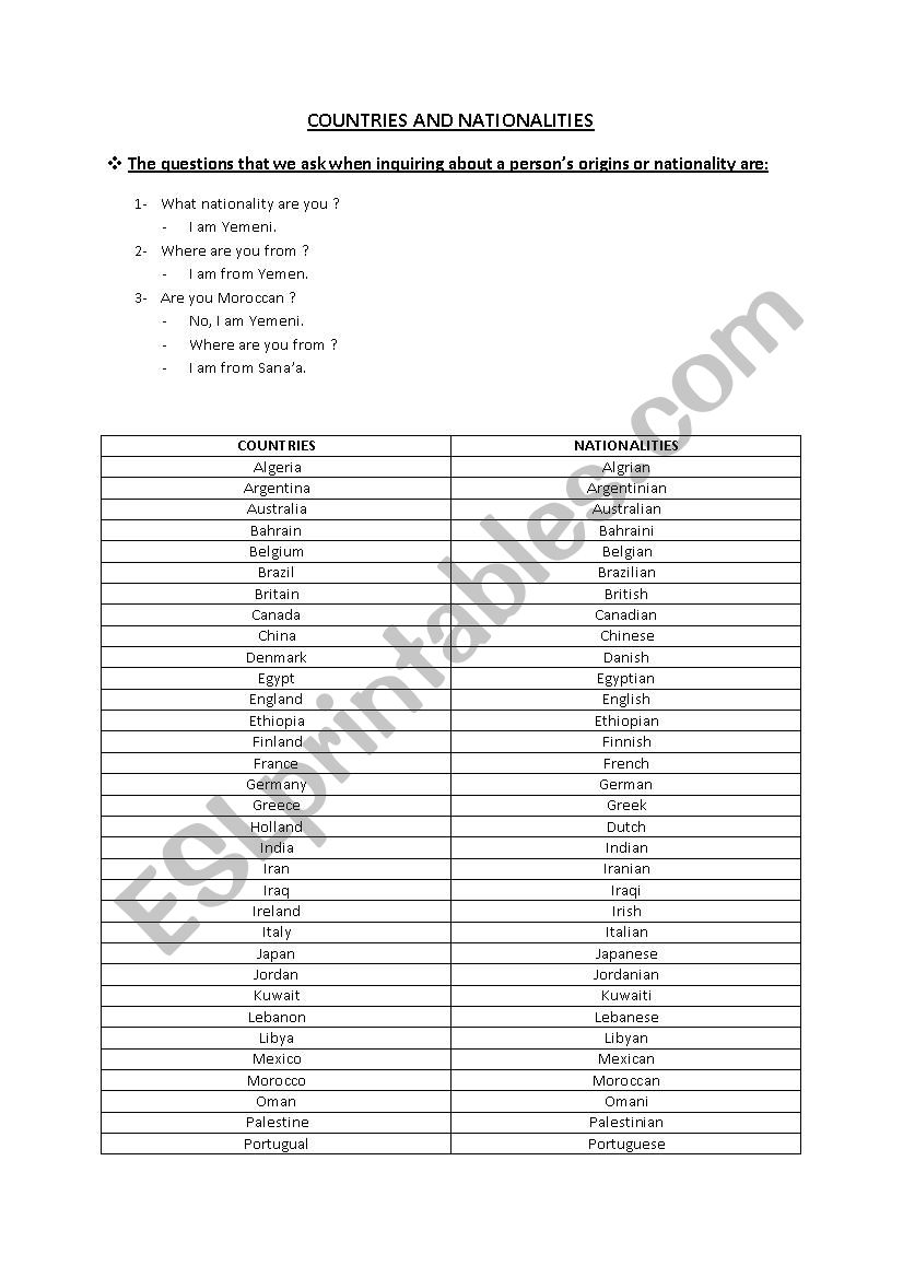 Countries and Nationalities worksheet