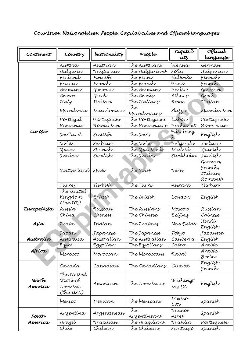 Countries worksheet