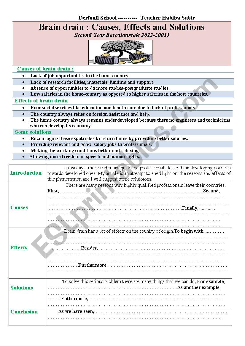 Brain Drain  ( essay) worksheet