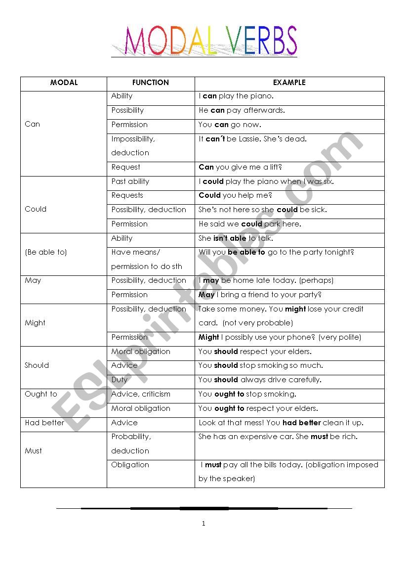 Modal Verbs worksheet