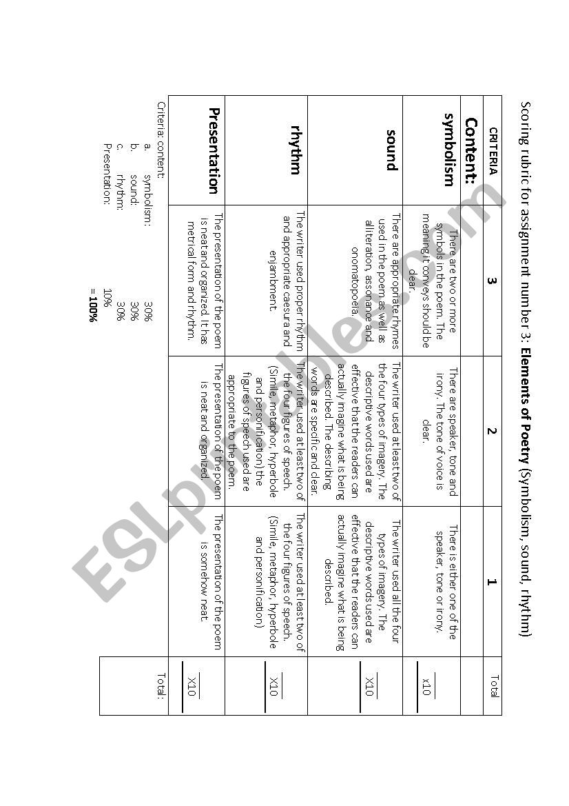 Scoring rubric for assignment number 3: Elements of Poetry (Symbolism, sound, rhythm)