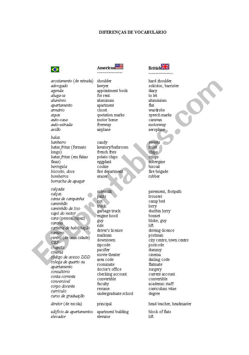 AMERICAN    X     BRISTISH worksheet