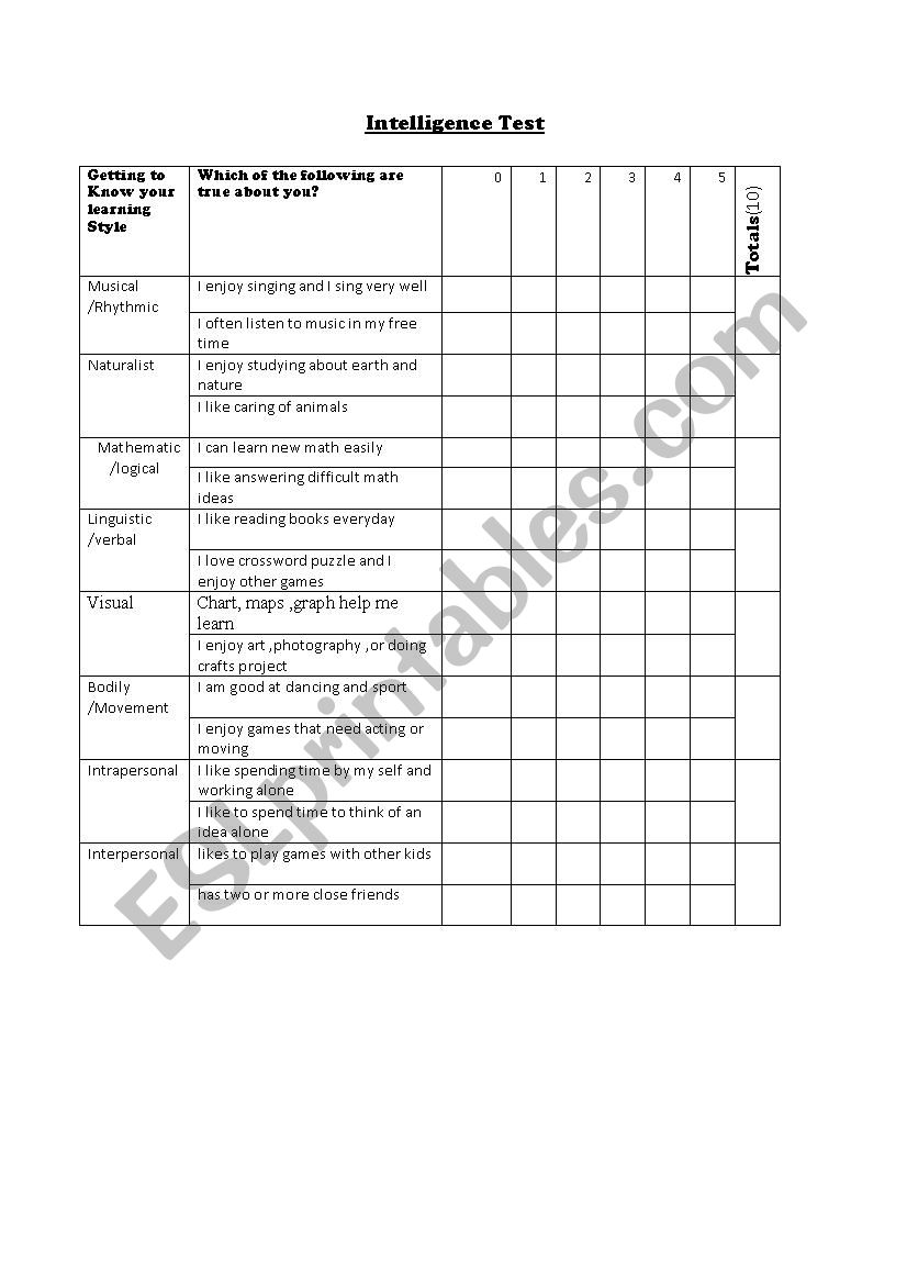 Intelligince Test worksheet