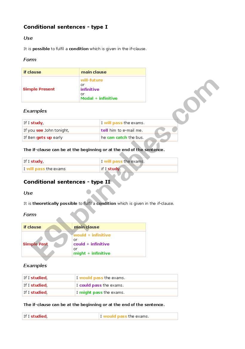 Conditionals  worksheet