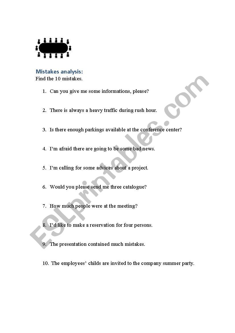 Mistakes analysis Countable vs Uncountable nouns