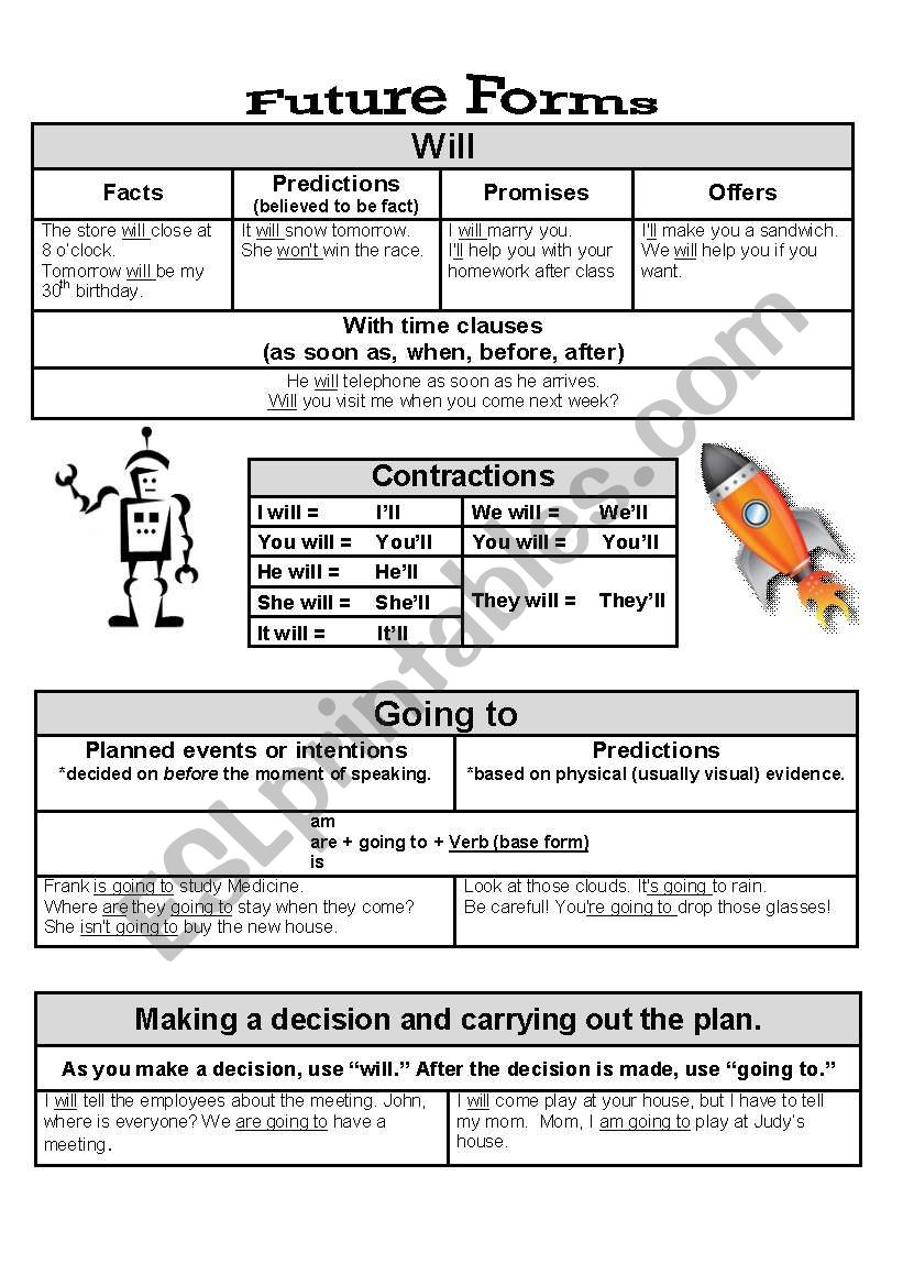 Future: Will vs. Going to worksheet