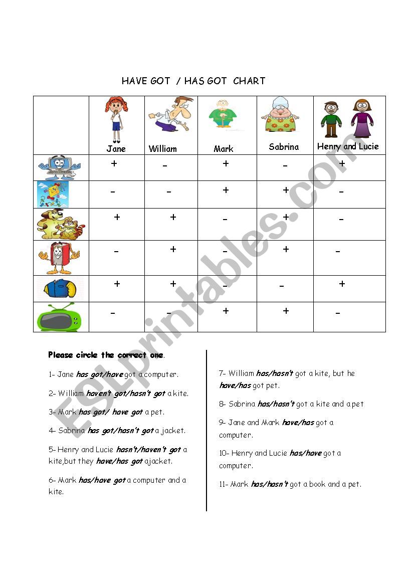 Have got/Has got Chart worksheet