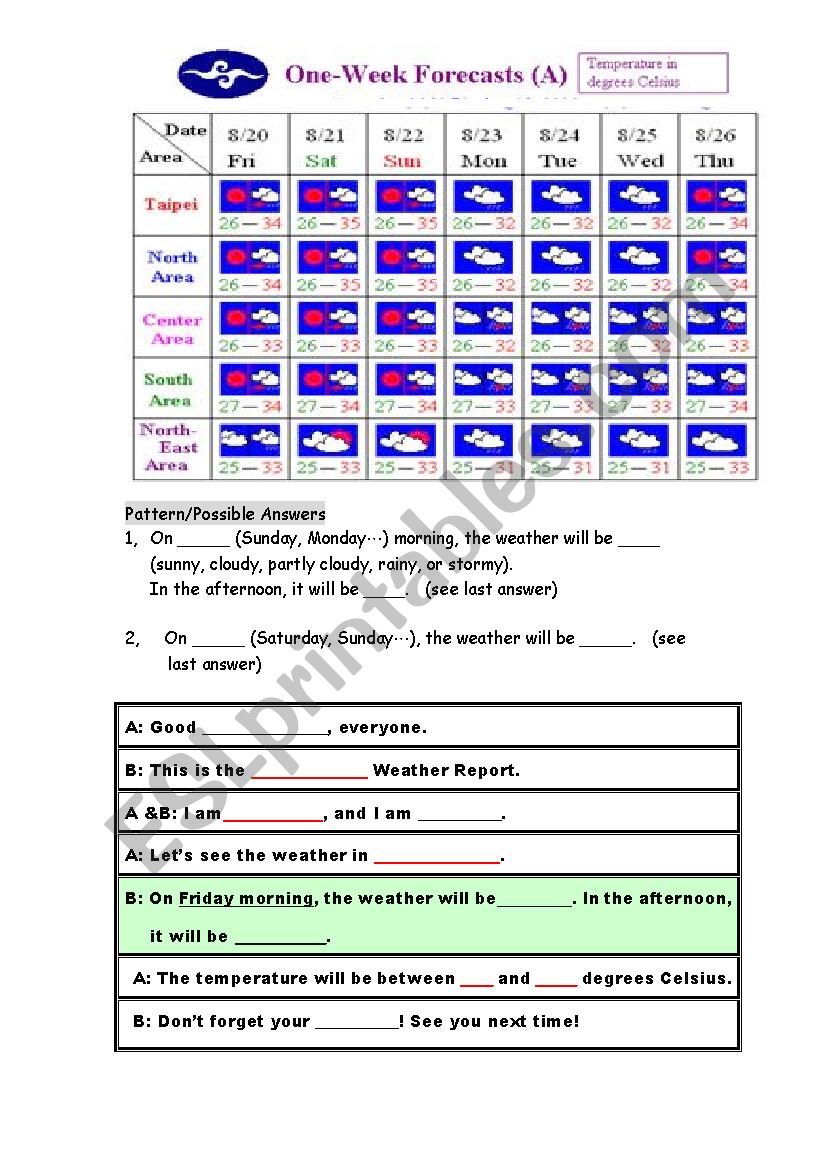 Hows the weather? worksheet