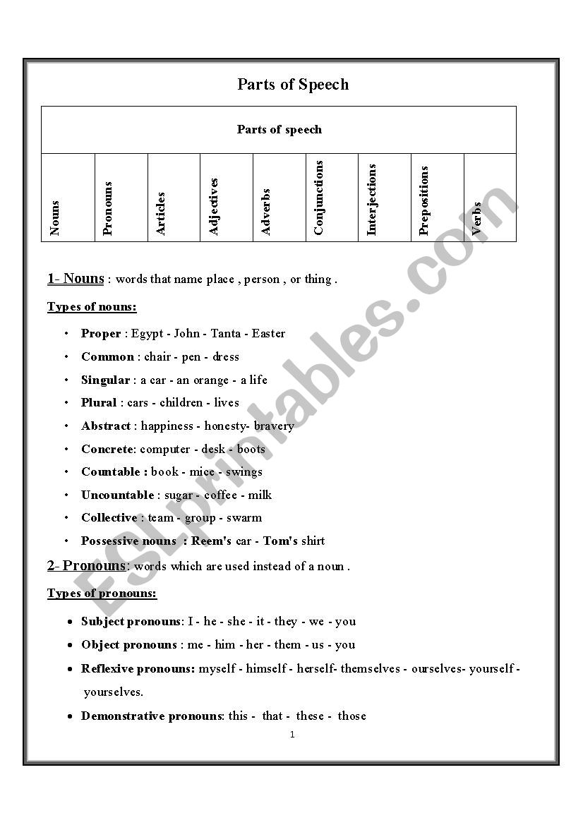 parts of speech worksheet