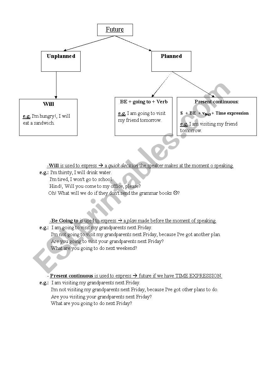 future worksheet