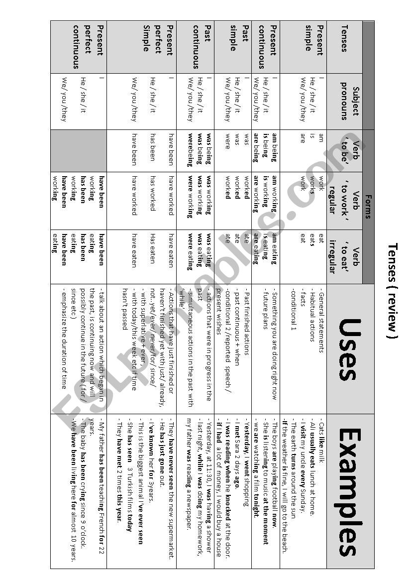 tenses review worksheet