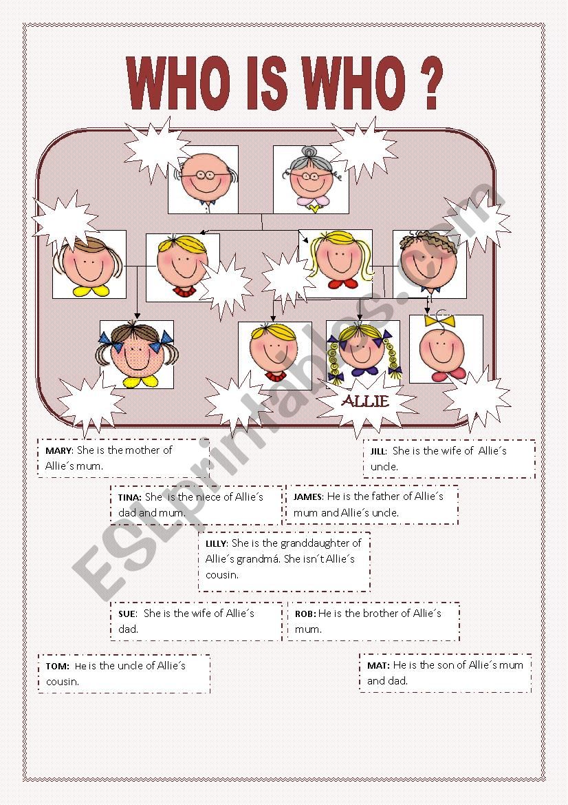 Who Is Who Esl Worksheet By Zapja