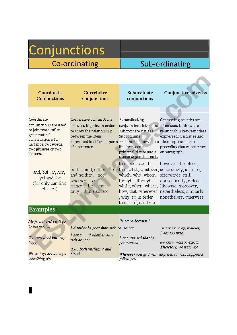 CONJUNCTIONS  worksheet