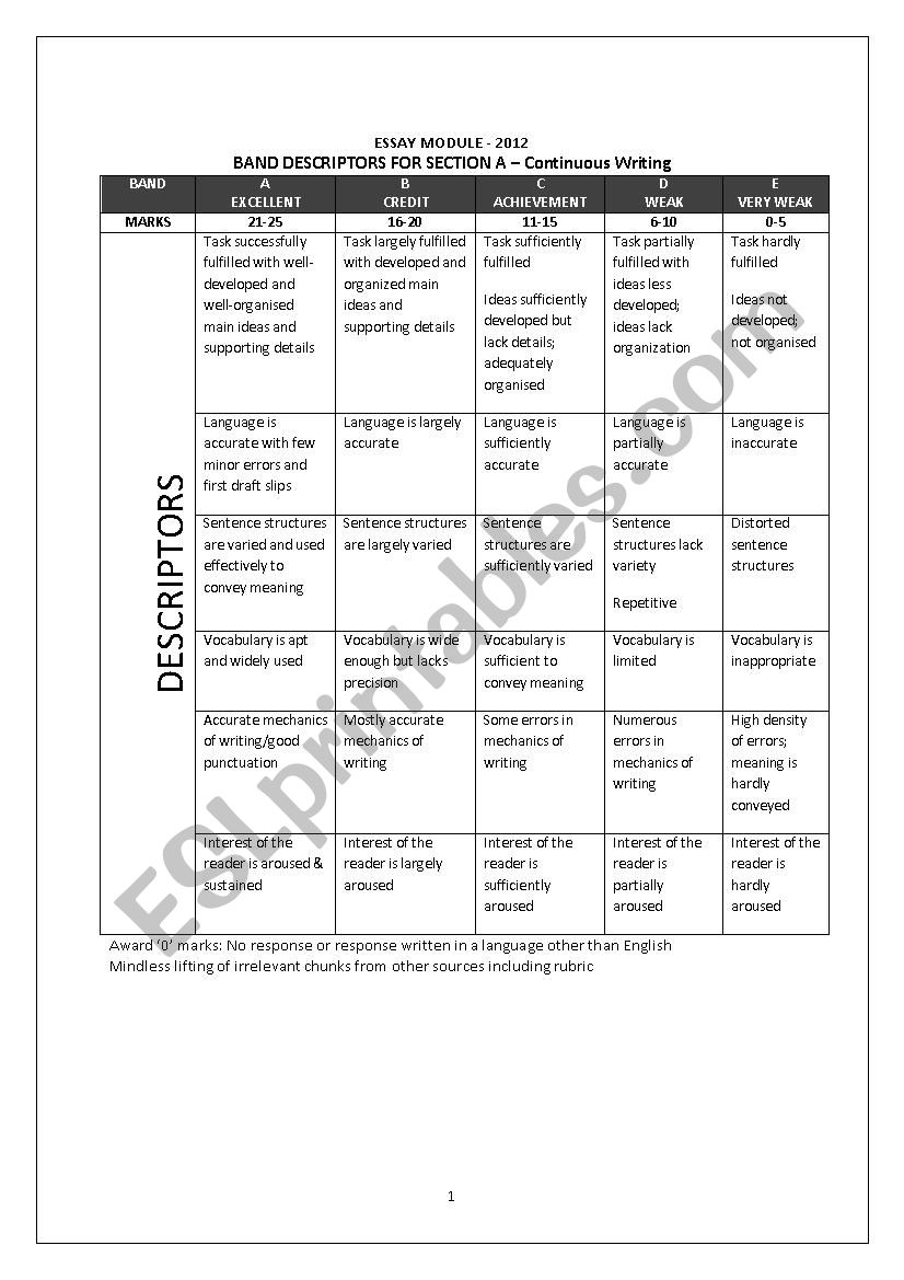 MODULE ON WRIITING worksheet