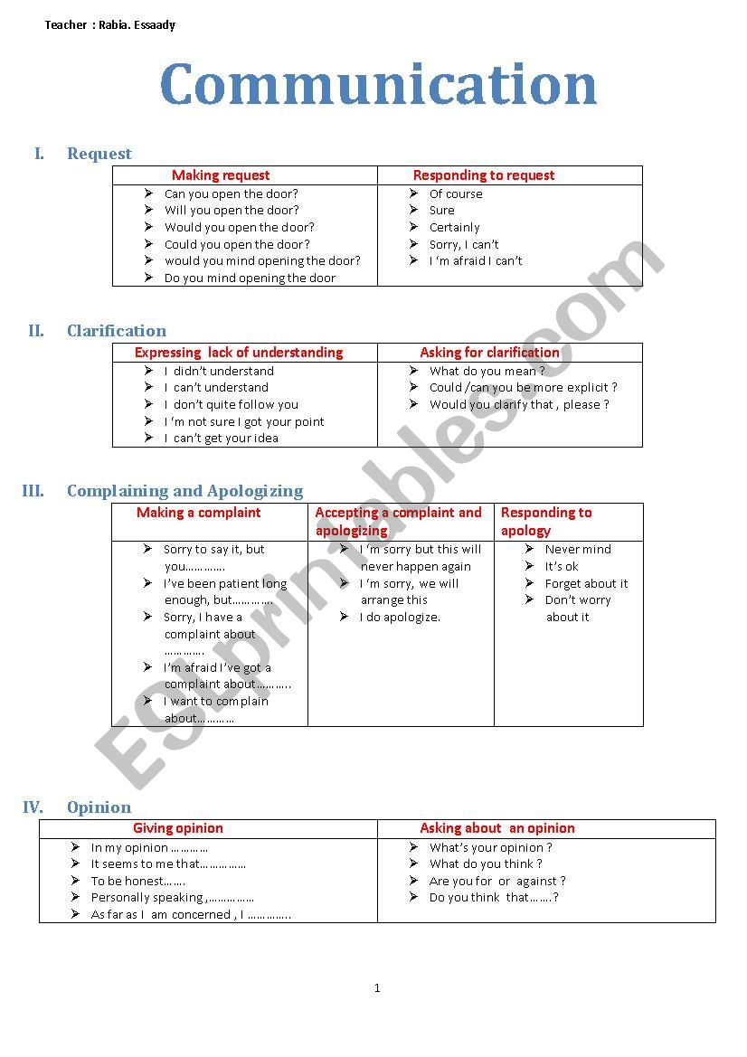 Summary of English Functions worksheet