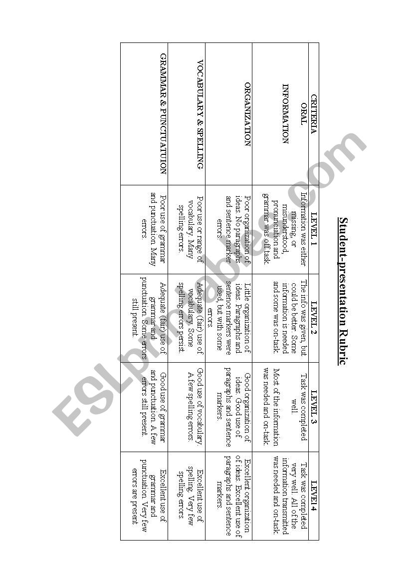 ESL presentation rubric worksheet